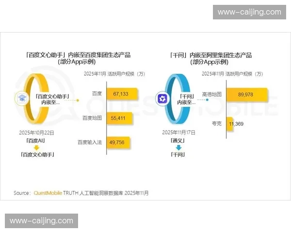 平台侧加大对垂直赛道的虚拟化投入 助力非热门项目破圈传播