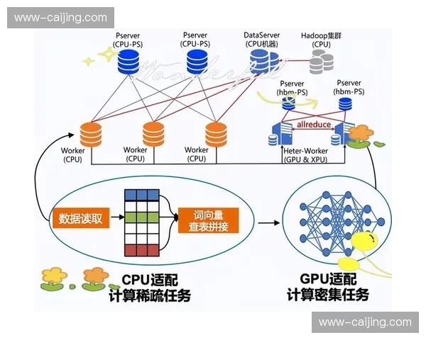 中心化指令中枢向边缘计算节点迁移 提升当前阶段本地化响应